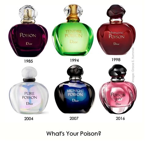 dior poison perfume dupe